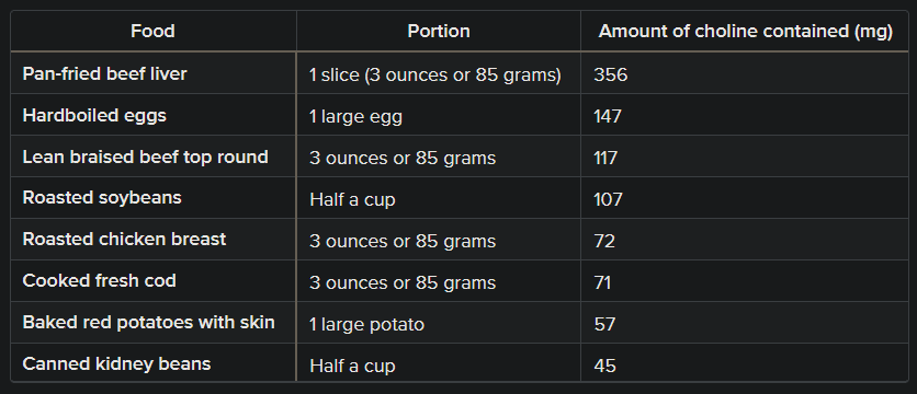 What is Choline